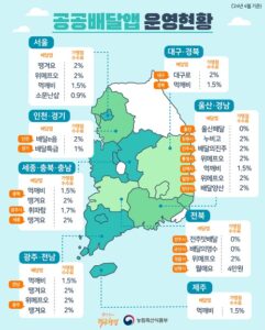 공공배달앱