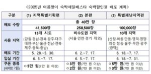 숙박세일페스타