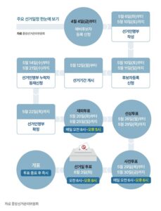 선거