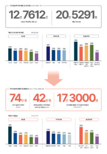 국가기술자격